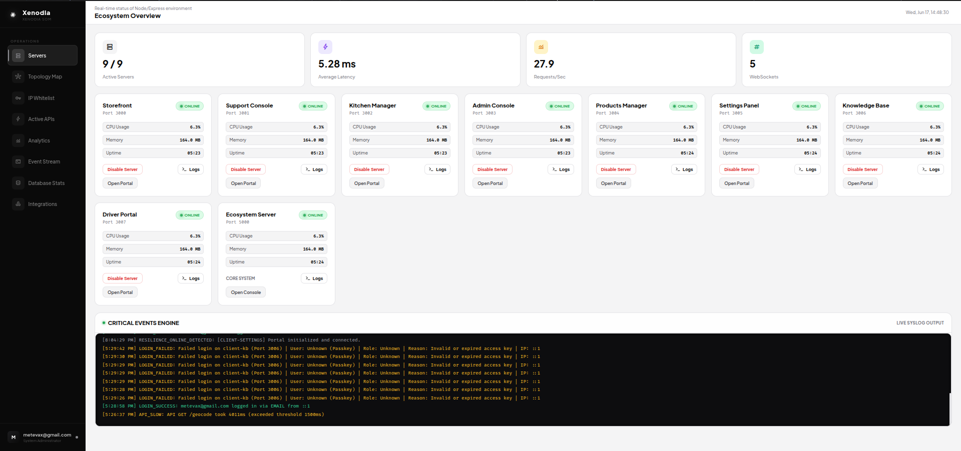 Xenodia Ecosystem Overview — real-time server monitoring dashboard